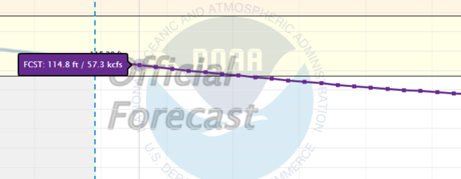 Elevating Precision: Transitioning to Above Sea Level Sensors for Height Measurements